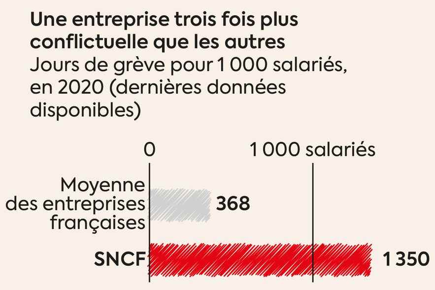 Infographic 3733 sonar sncf greve greves