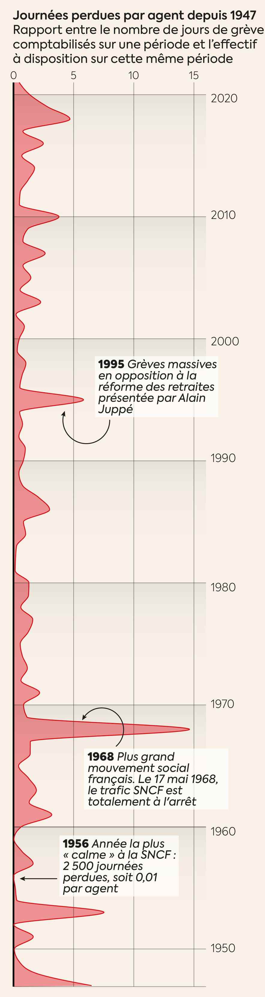 Infographic 3733 sonar sncf greve greves