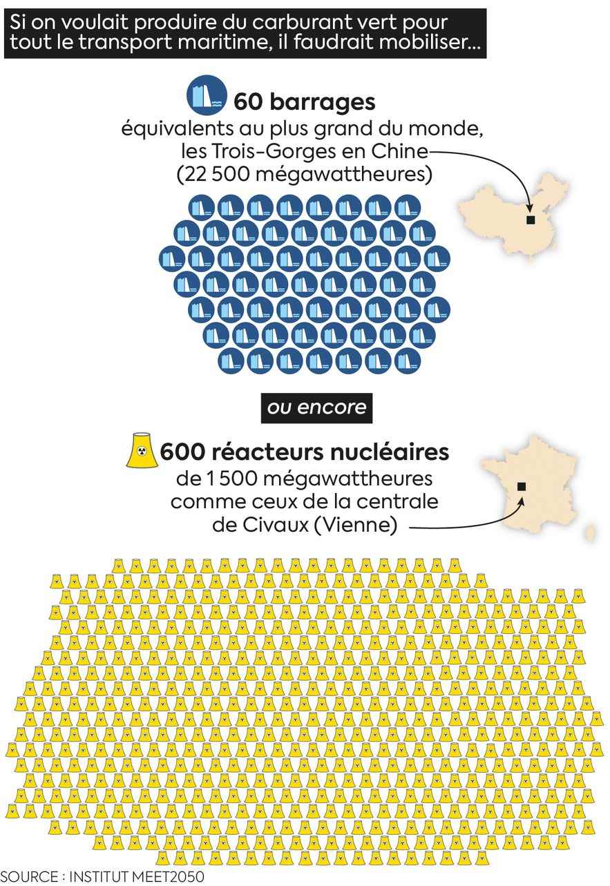 Infographic 3733 climate shipping green fuel