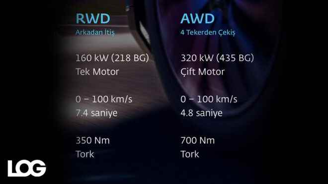 1674313309 45 Latest range and performance data for the Togg C SUV revealed