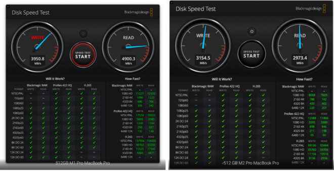 1674643613 570 Mac mini and MacBook Pro with M2 also carry slower