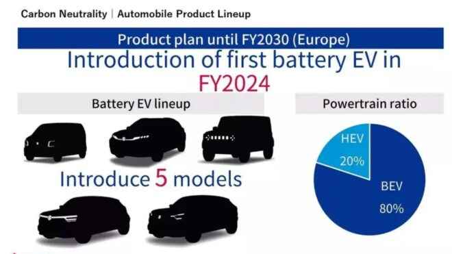 1674905137 965 Expected electrical planning for Suzuki Jimny becomes official