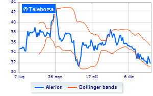 Alerion buy back update Financeit