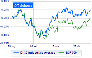 American stock market opens with some uncertainty after Intel warning