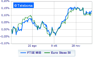 Brilliant European stock exchanges in the first session of 2023