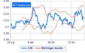 CIR information on the purchase of treasury shares