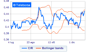 CIR operation on share buy back