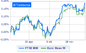 Cautious European markets weigh Fed minutes weight