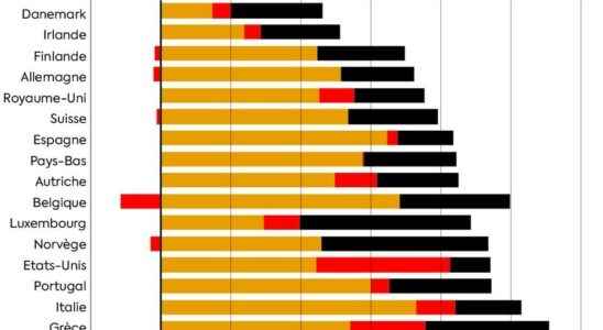 Competitiveness why social security contributions should not be increased