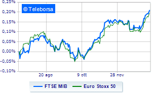 Day dedicated to shopping for the European price lists