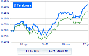 European markets down amid fears of recession and interventions from