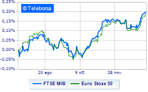 European stocks positive on US inflation day