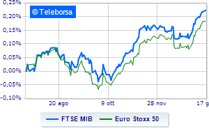 European stocks weak after China data and pending quarterly