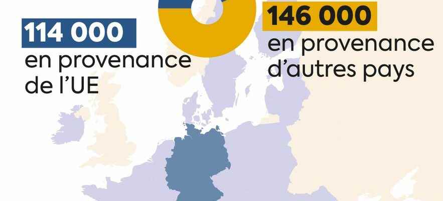 Germany is preparing the most liberal migration law in Europe