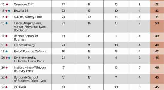 Great business schools our 2023 rankings