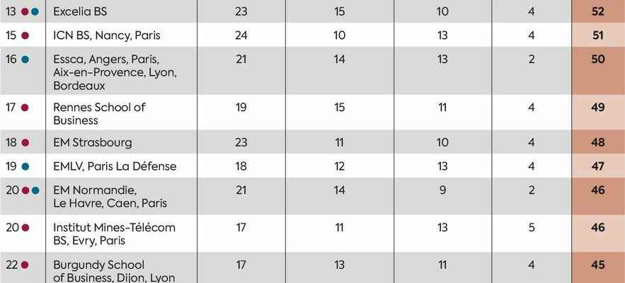 Great business schools our 2023 rankings