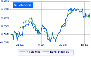 Minus sign for Piazza Affari and the other European Stock