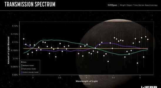 NASAs announcement created excitement A first from James Webb No