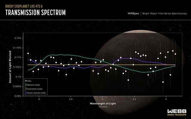 NASAs announcement created excitement A first from James Webb No