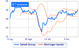 Salcef buy back operations Financeit