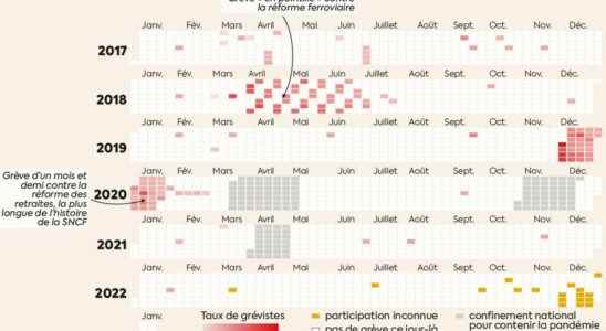 Strikes at the SNCF in five infographics