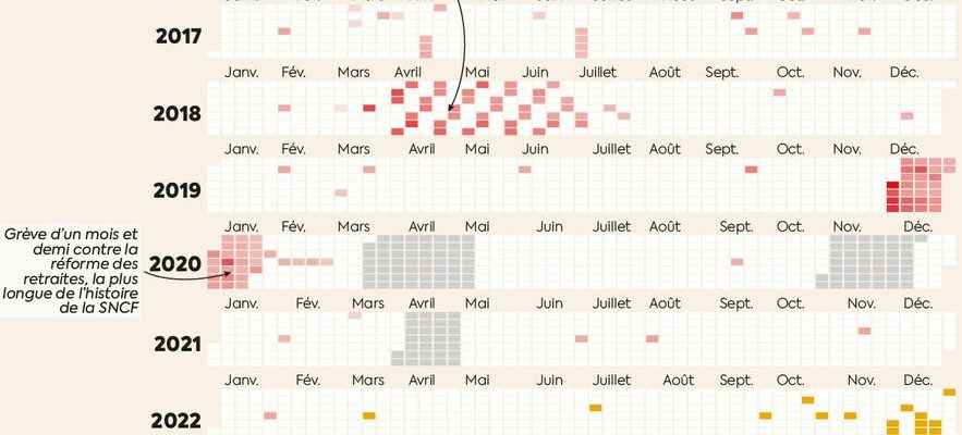 Strikes at the SNCF in five infographics