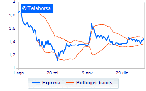 The 2023 Exprivia corporate calendar