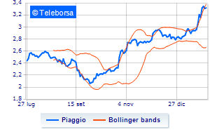 The 2023 calendar of Piaggio corporate events