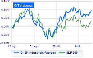 Toned Wall Street looks at inflation and quarterly