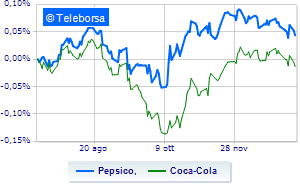 USA Coca Cola and Pepsi in the sights of the