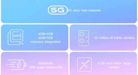 Vivo Released Y55s 5G Model