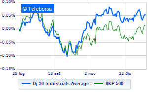 Wall Street little move hostage to quarterly reports