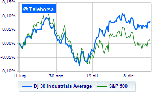 Wall Street positive Powell doesnt go out of balance on