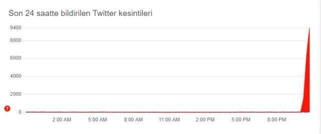 twitter cuts