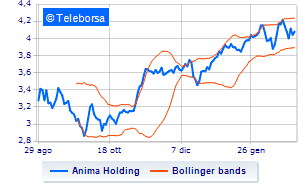 ANIMA holding share buy back update