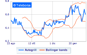 Autogrills 2023 corporate calendar