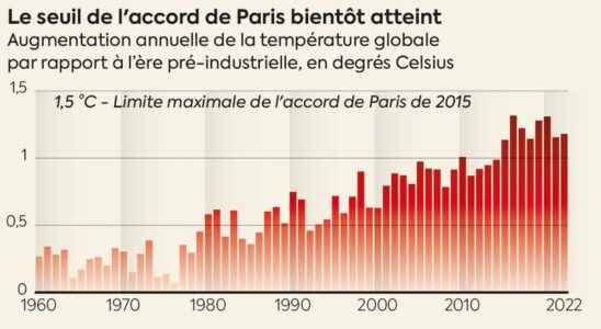 Climate 2022 the year of all records in five infographics