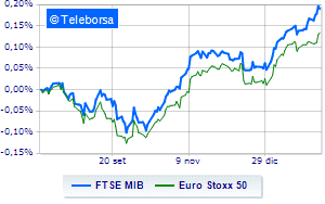 Contrasted European stock exchanges Milan in decline weighted by Intesa