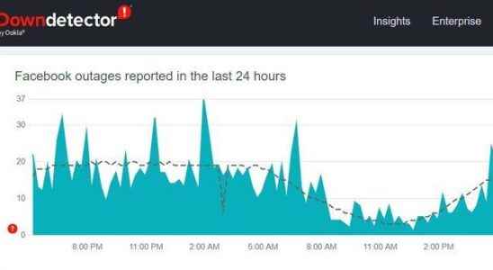 Facebook crashed February 9 2023 Facebook has access problems