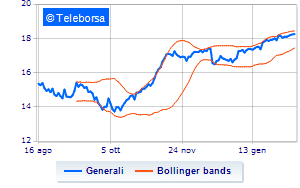 Generali update on the buy back Financeit