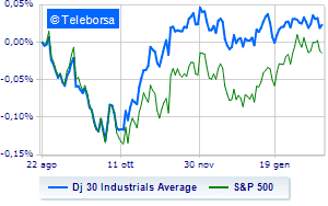 In red Wall Street Eyes on Fed and Quarterly