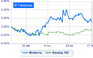 Moderna stock under pressure after flu vaccine test results