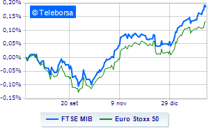 Negative European stock exchanges Piazza Affari limits losses