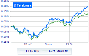 Stock market down despite Iveco rally and increases in energy