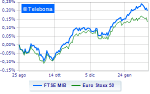 Stock markets in the Old Continent were negative with eyes