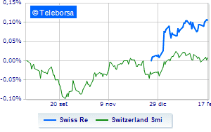 Swiss Re 2022 earnings down but sees brighter prospects for