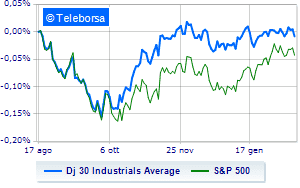 The American market is weak Financeit