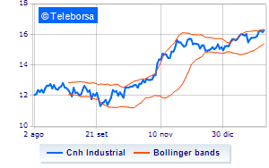 The CNH Industrial 2023 corporate calendar