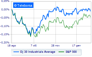 The hawkish Fed holds back Wall Street