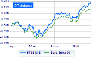 Wait and see climate on the markets word to central banks